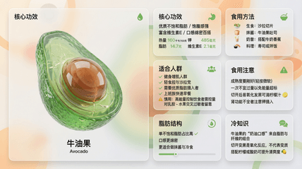牛油果冷知识 AI图片模板效果预览